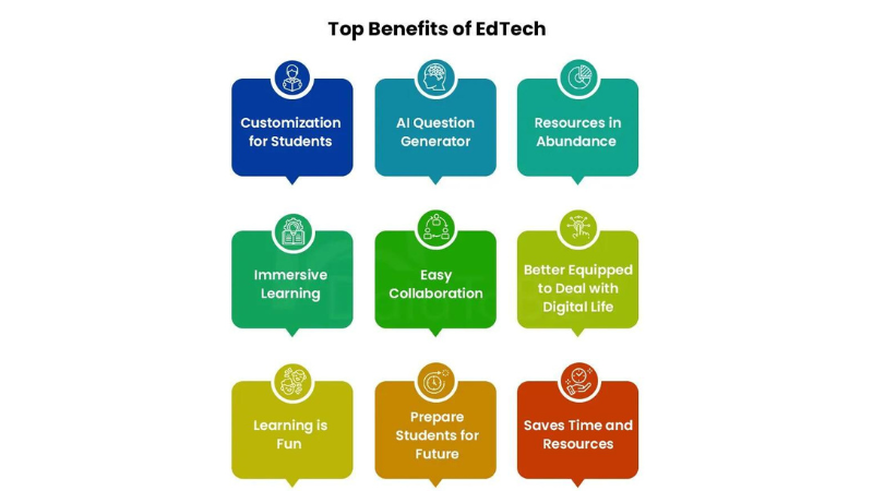 Benefits of Edtech App